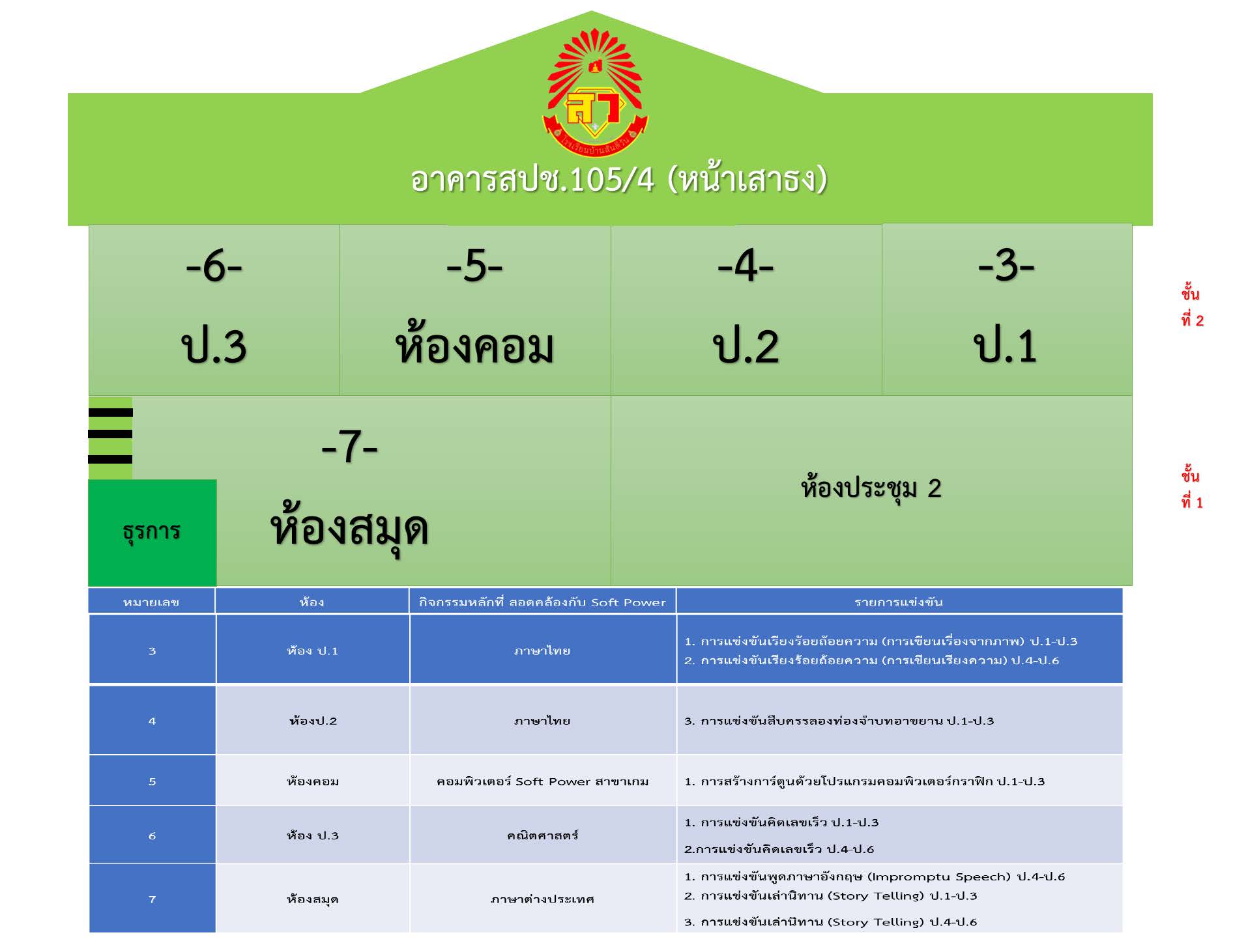 แผนผัง2