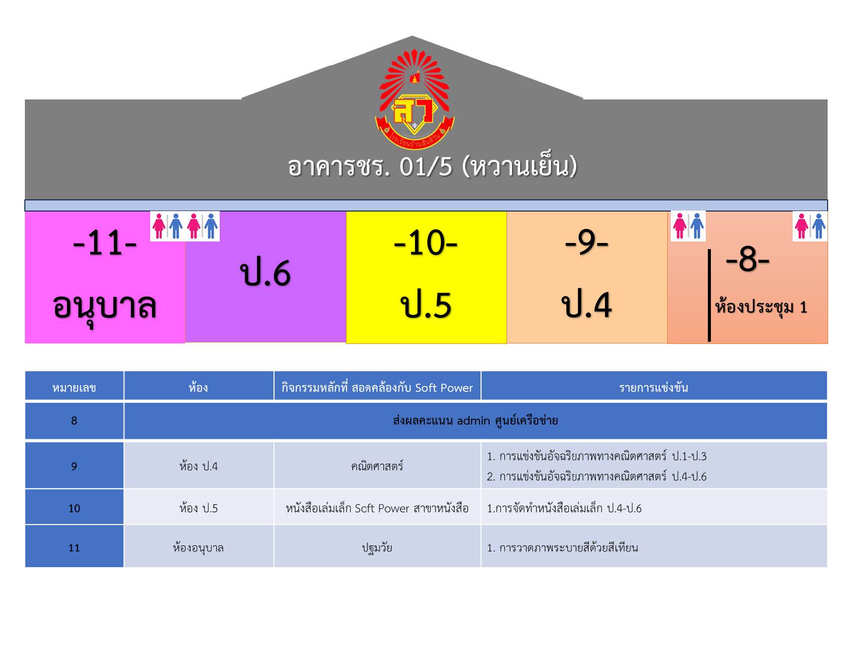 แผนผัง