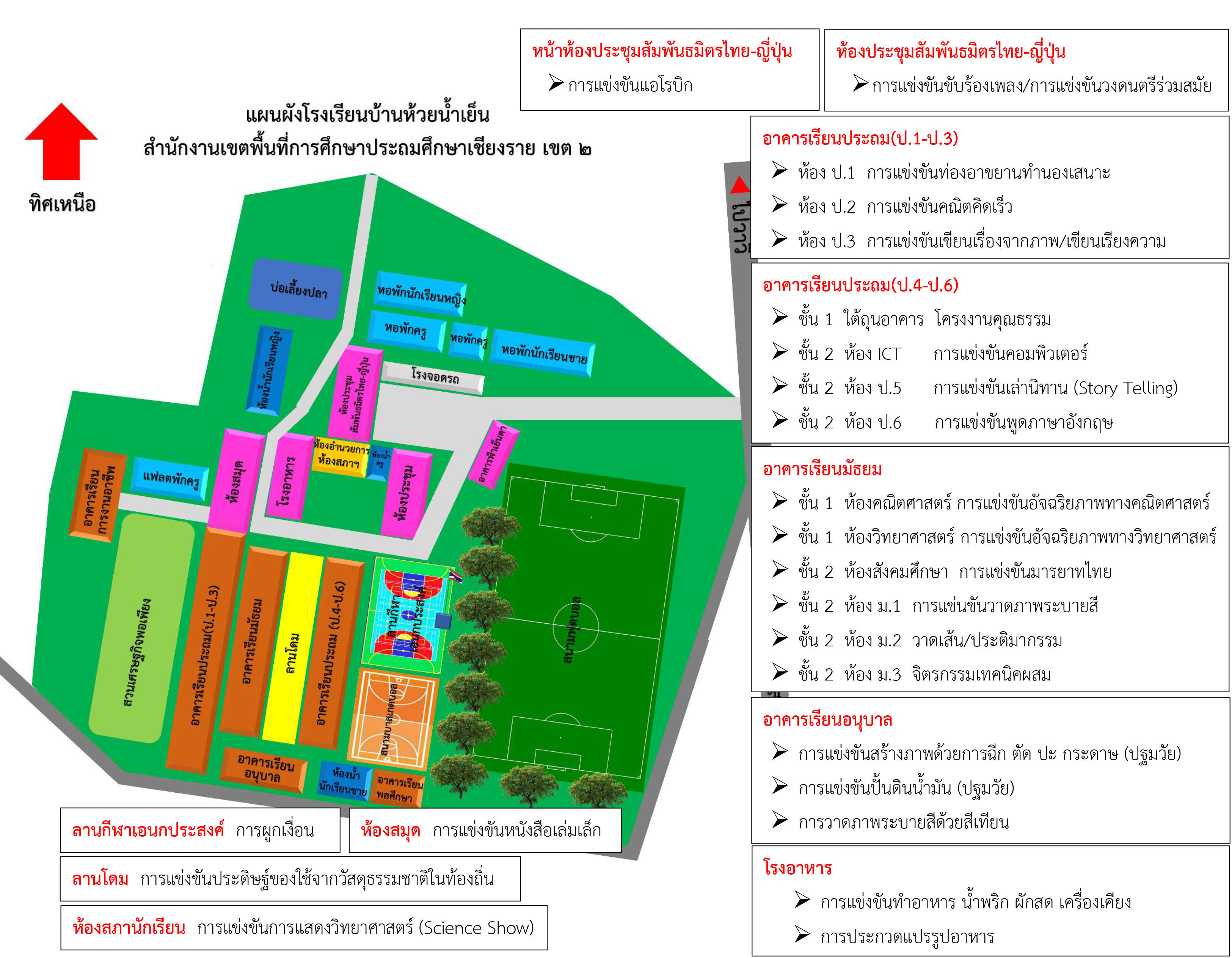 แผนผังการแข่งขันศิลปหัตถกรรมฯ โรงเรียนบ้านห้วยน้ำเย็น